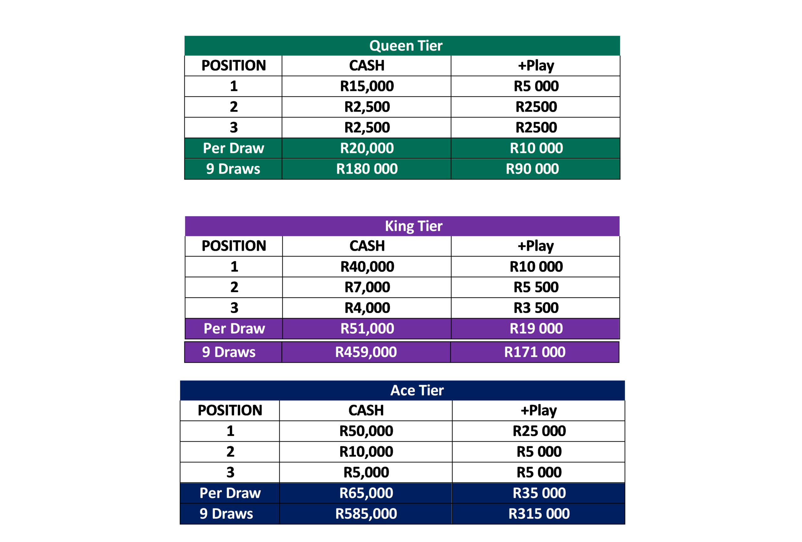 Race To Riches